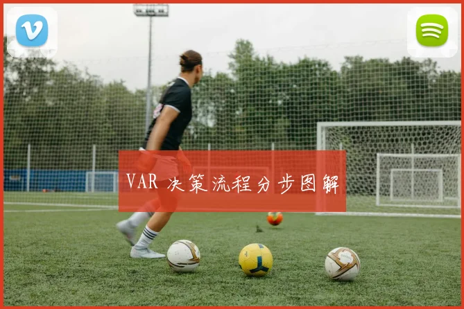 VAR 决策流程分步图解